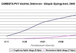 Coresta_PVY_07_22